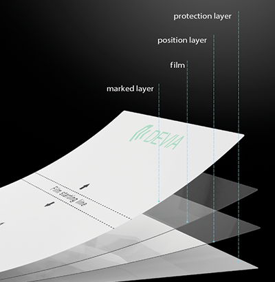 Composition du film Hydrogel Razer Phone